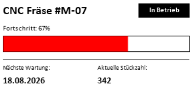 Maschinenstatus