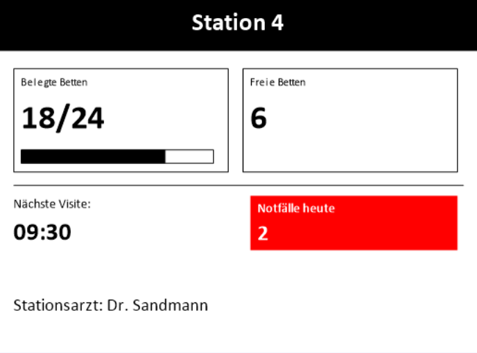 Stationsinformationen