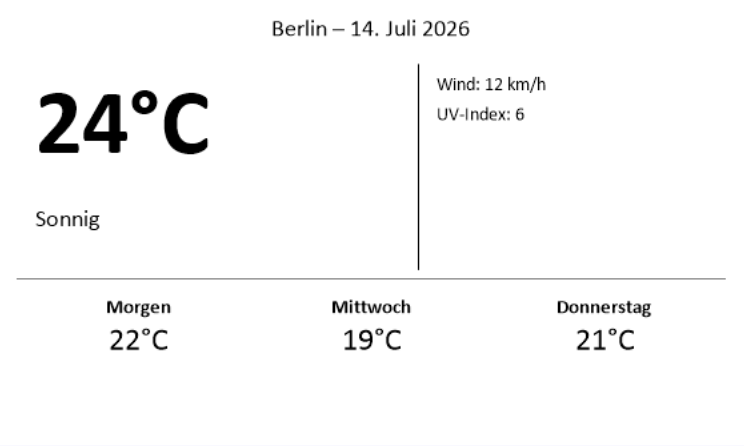 Wetteranzeige